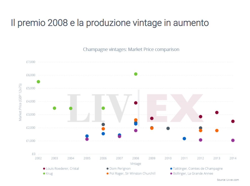 6 Maison rilasciano tutte vintage 2008